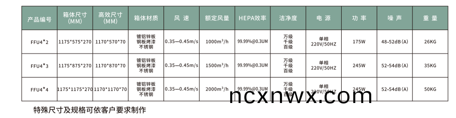 FFU風機過濾(lv)單(dan)元(yuan)